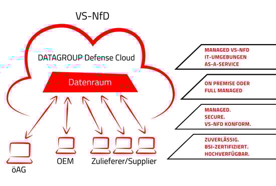 Defense Cloud - neu (1)
