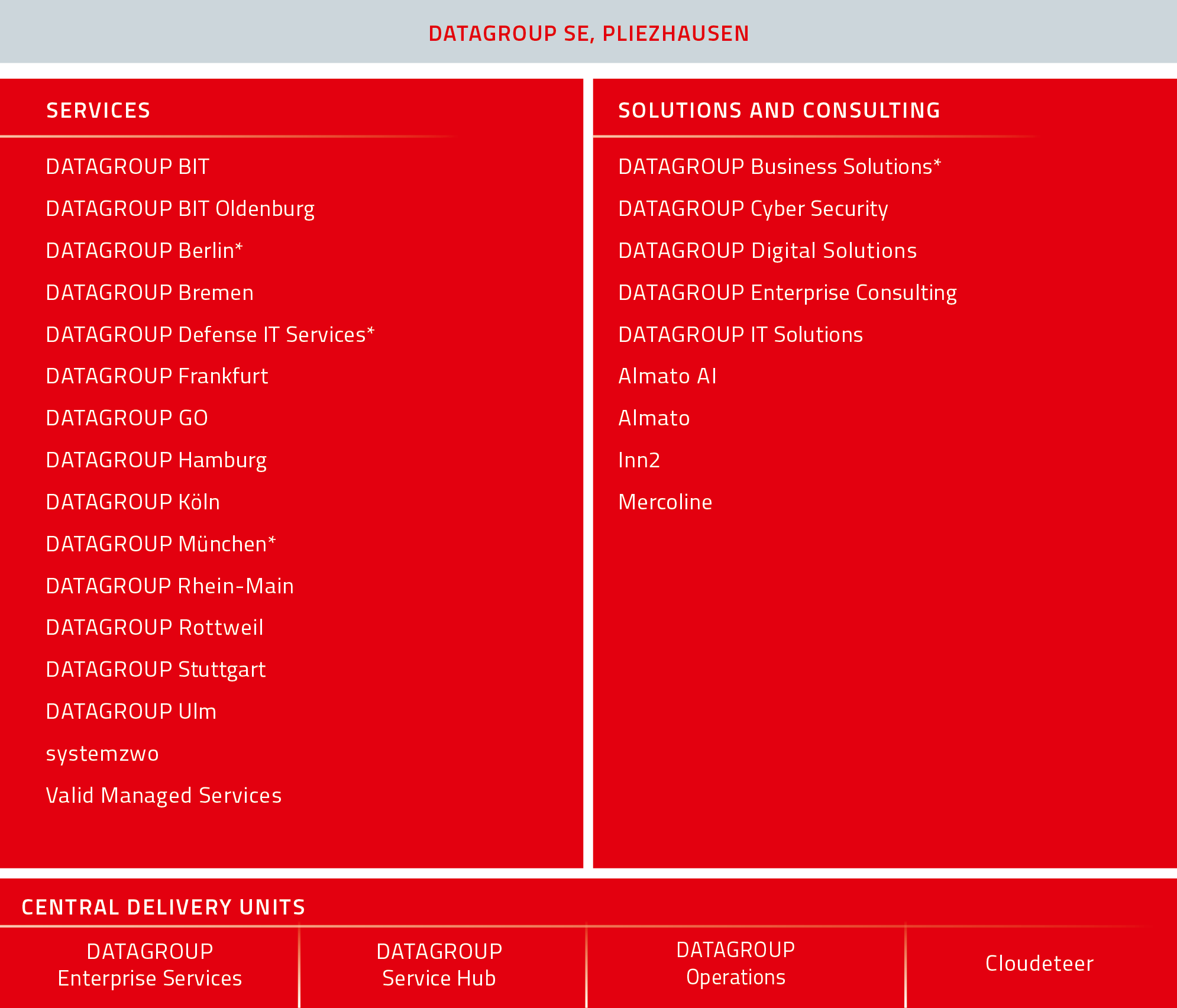 Grafik-Unternehmensstruktur-UK
