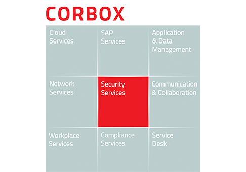 A rectangle showing all CORBOX services. The Security Service is highlighted.