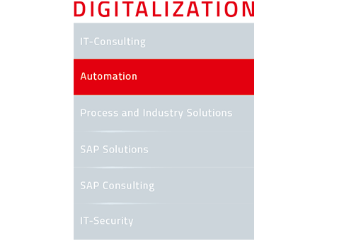Navigation menu highlighting “Automation” under the digitalization section on the DATAGROUP website.