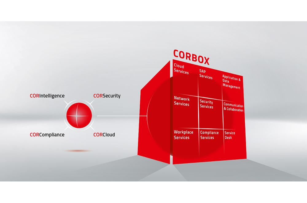 Grafische Darstellung der CORBOX-Services: Cloud Services, SAP Services, Application & Data Management, Network Services, Security Services, Communication & Collaboration, Workplace Services, Compliance Services und Service Desk.