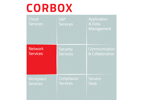 Grafische Darstellung der CORBOX-Service-Bausteine mit hervorgehobener Kategorie „Network Services“
