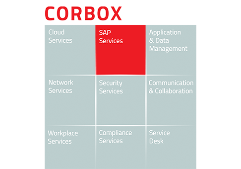 Grafische Darstellung der CORBOX-Service-Bausteine mit hervorgehobener Kategorie „SAP Services“.
