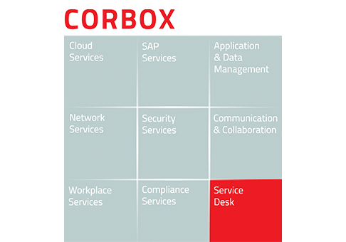 Grafische Darstellung der CORBOX-Service-Bausteine mit hervorgehobener Kategorie „Service Desk“