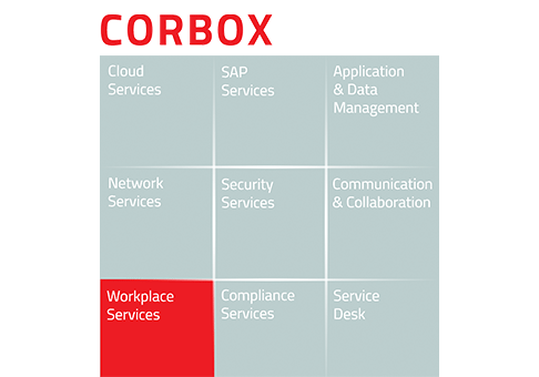 Grafische Darstellung der CORBOX-Service-Bausteine mit hervorgehobener Kategorie „Workplace Services“