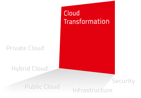 Leistungen_cloud-transformation-en