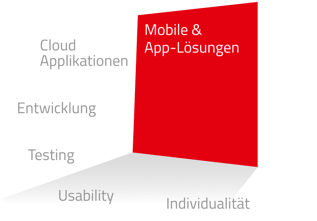 Visuelle Grafik, die die Formen des DATAGROUP-Logos verwendet, um die Komponenten des Dienstes „Mobile & App Solutions“ zu veranschaulichen