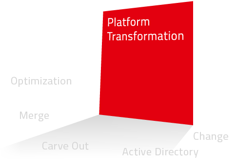 Platform Transformation - DATAGROUP