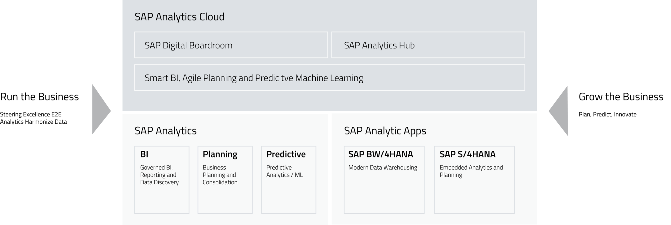 SAP-Analytics