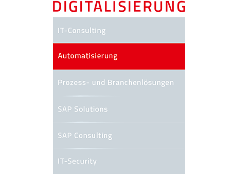 Menüartige Grafik mit rotem Header ‚Digitalisierung‘; hervorgehobener Bereich ‚Automatisierung‘, daneben weitere Punkte wie IT-Consulting, Prozess- und Branchenlösungen, SAP Solutions, SAP Consulting und IT-Security.