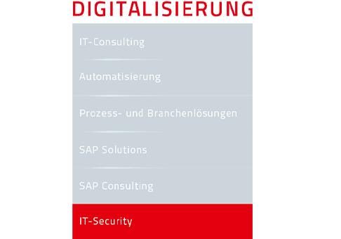 Grafische Liste der IT-Dienstleistungskategorien, wobei „IT-Sicherheit“ am unteren Rand des vertikalen Menüs rot hervorgehoben ist.