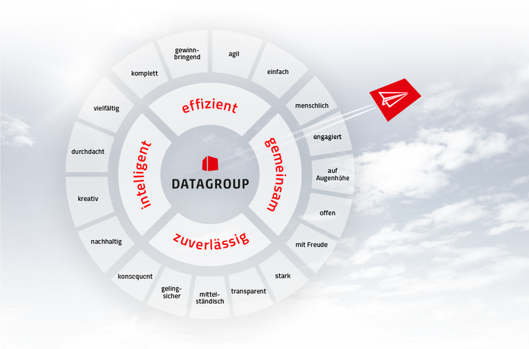 IT's DATAGROUP - Über Uns